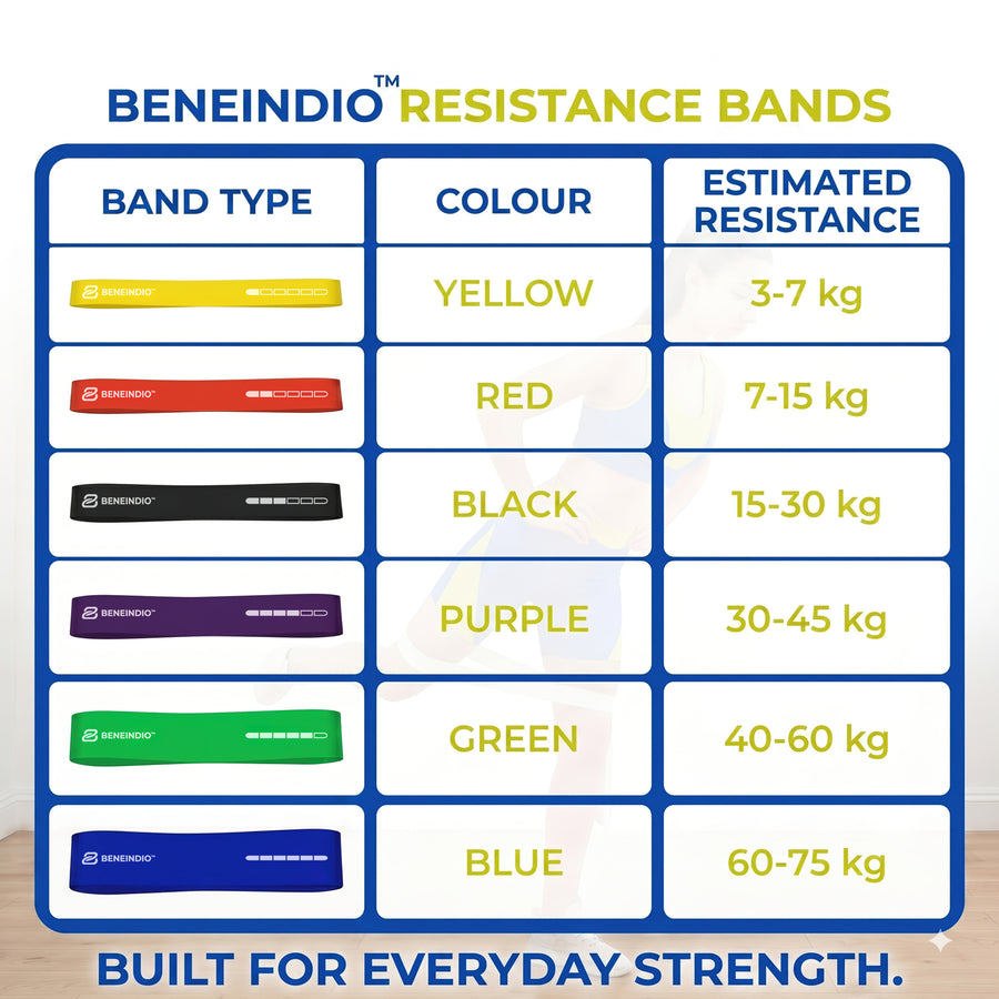 Beneindio Resistance Bands Set of 3 (Light, Medium, Heavy)